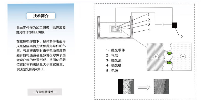 什么是PLNP？！—中唯精密工业有限公司