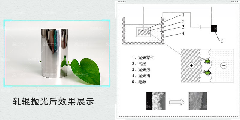 PLNP纳米抛光技术的核心优势有哪些？