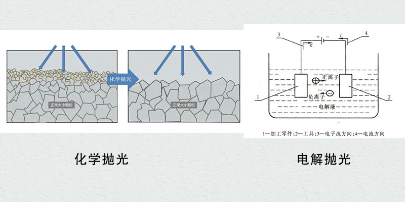 什么是化学抛光和电解抛光，两种抛光方式存在什么问题？