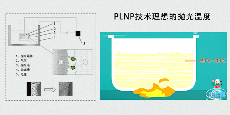 PLNP技术理想的加工温度为？