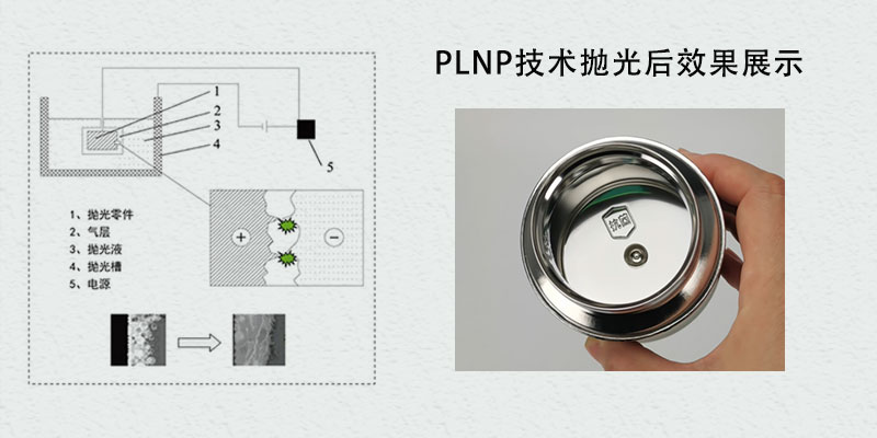 应用PLNP技术后对产品的改善有哪些？