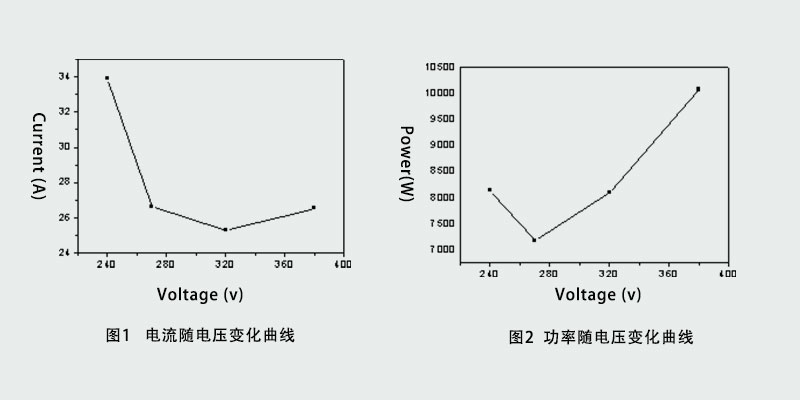 新闻-电流和电功率-1.jpg