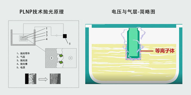 PLNP技术快速进行纳米抛光原理