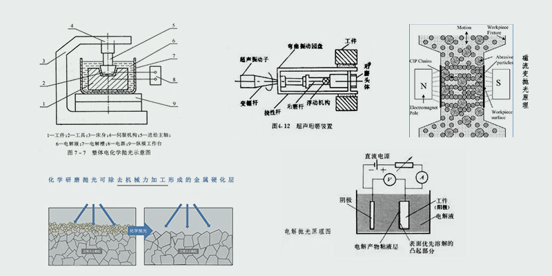 抛光工艺分析及优缺点对比