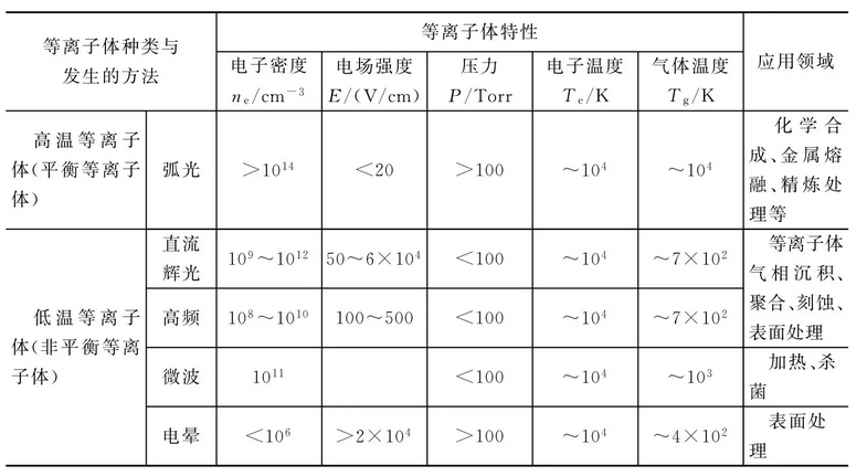 等离子体特征.png