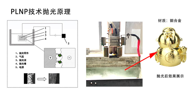 PLNP等离子纳米抛光放电机理