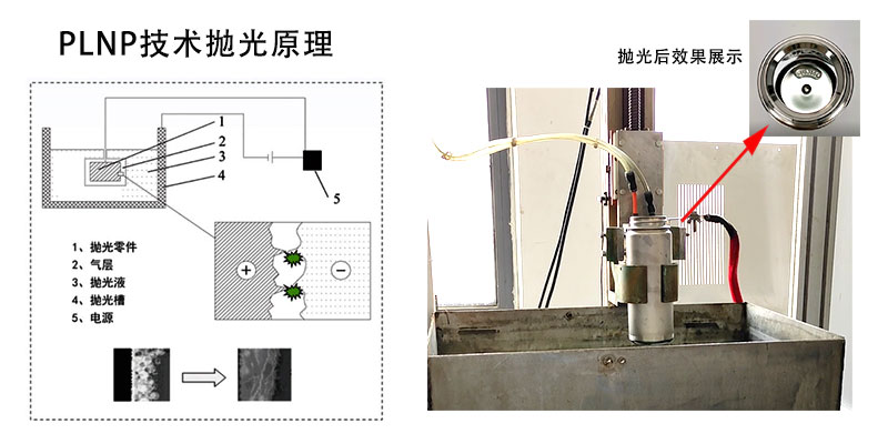 PLNP技术等离子纳米抛光工艺研究